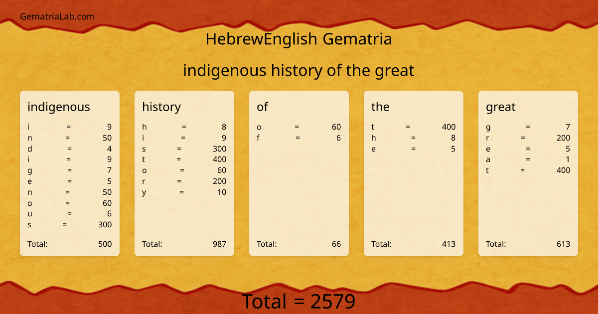 indigenous history of the great in hebrewEnglish Gematria